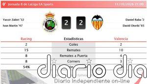 Racing 2 - 2 Valencia | Resumen, goles y resultado del partido de hoy