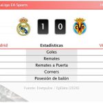Real Madrid 1 - 0 Villareal | Resumen, goles y resultado del partido de hoy