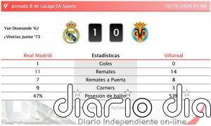 Real Madrid 1 - 0 Villareal | Resumen, goles y resultado del partido de hoy