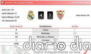 Real Madrid 4 - 1 Sevilla | Resumen, goles y resultado del partido de hoy