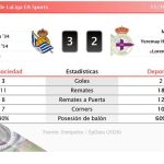 Real Sociedad 3 - 2 Deportivo | Resumen, goles y resultado del partido de hoy