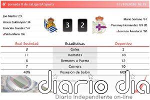 Real Sociedad 3 - 2 Deportivo | Resumen, goles y resultado del partido de hoy