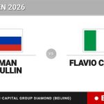 Roman Safiullin - Flavio Cobolli, en directo hoy: sigue el partido de China Open
