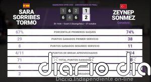 Sara Sorribes Tormo 1 - 2 Zeynep Sonmez: resumen y estadísticas del partido de Guangzhou Open (WTA)
