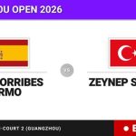 Sara Sorribes Tormo - Zeynep Sonmez, en directo hoy: sigue el partido de Guangzhou Open