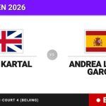 Sonay Kartal - Andrea Lazaro Garcia, en directo hoy: sigue el partido de China Open