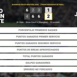 Thiago Agustin Tirante 1 - 2 Rafael Jodar: resumen y estadísticas del partido de Shanghai Rolex Masters (ATP)