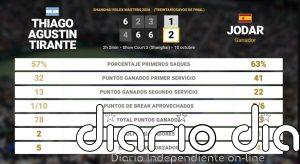 Thiago Agustin Tirante 1 - 2 Rafael Jodar: resumen y estadísticas del partido de Shanghai Rolex Masters (ATP)