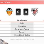 Valencia 0 - 0 Athletic | Resumen, goles y resultado del partido de hoy