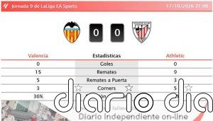 Valencia 0 - 0 Athletic | Resumen, goles y resultado del partido de hoy