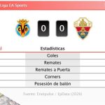 Villareal 0 - 0 Elche | Resumen, goles y resultado del partido de hoy