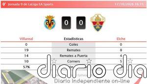 Villareal 0 - 0 Elche | Resumen, goles y resultado del partido de hoy