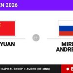 Yue Yuan - Mirra Andreeva, en directo hoy: sigue el partido de China Open